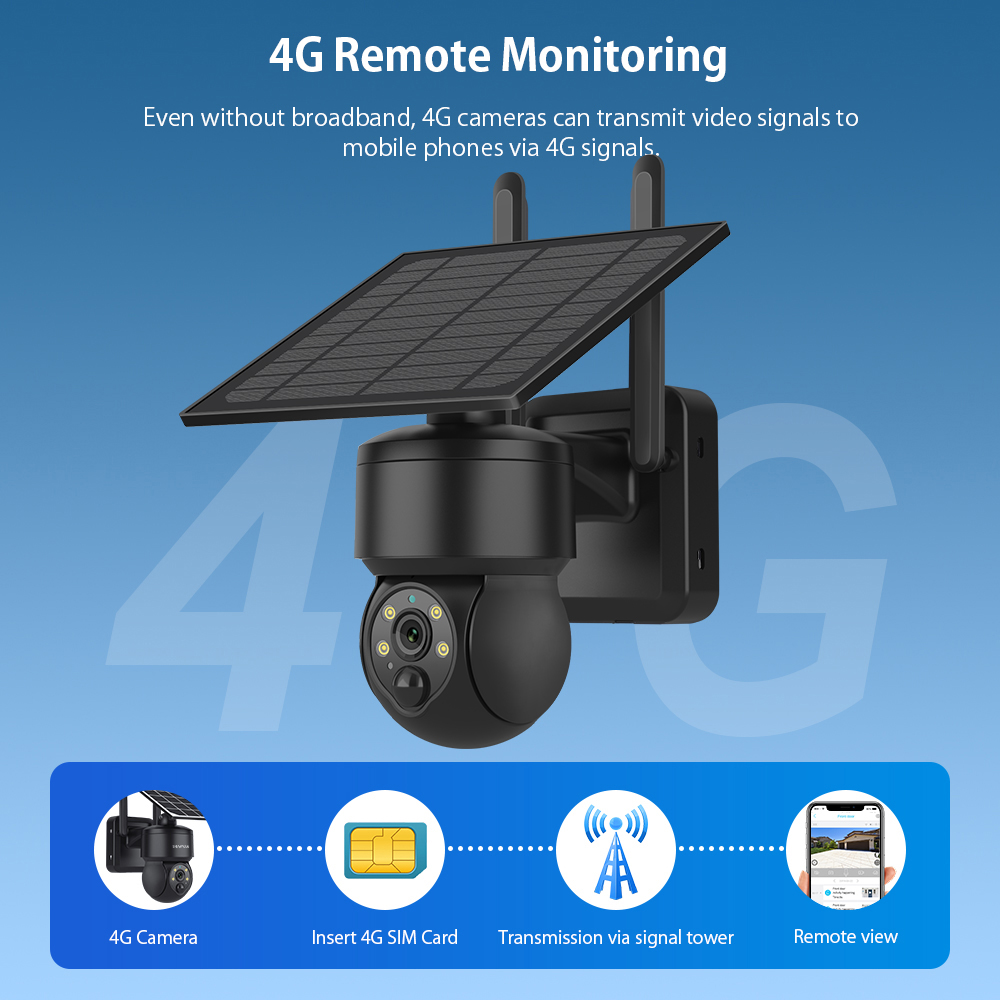 SHIWOJIA WIFI Wireless PTZ Sol - Solar Security Camera Light review and price