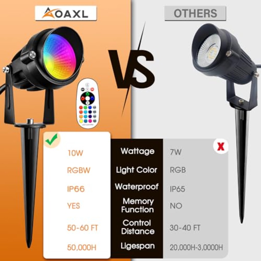 Spotlight Outdoor RGB Spot Lig - Solar Garden Spotlight Rgb review and price