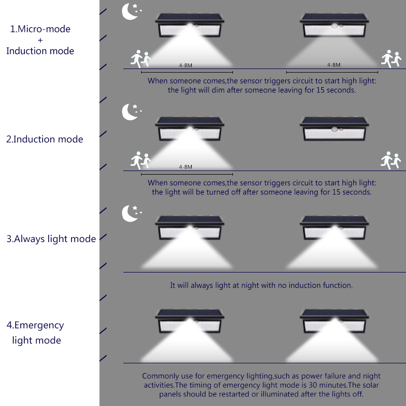 Solar Panel Lights with Motion - Solar Wall Light Fence Lamp review and price