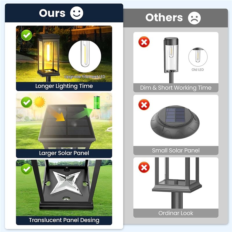A64K IP65 Waterproof 8 Pack Sq - Solar Pathway Lights 8 Pack review and price