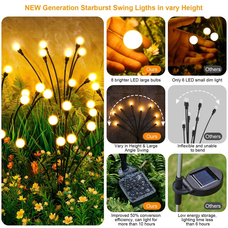 1-8Pack Solar Garden Lights LE - Solar Pathway Lights 8 Pack review and price